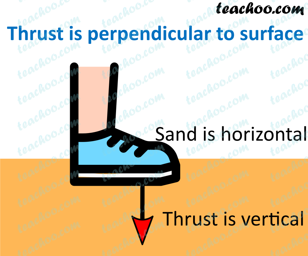 what-is-thrust-class-9-gravitation-notes-teachoo-concepts