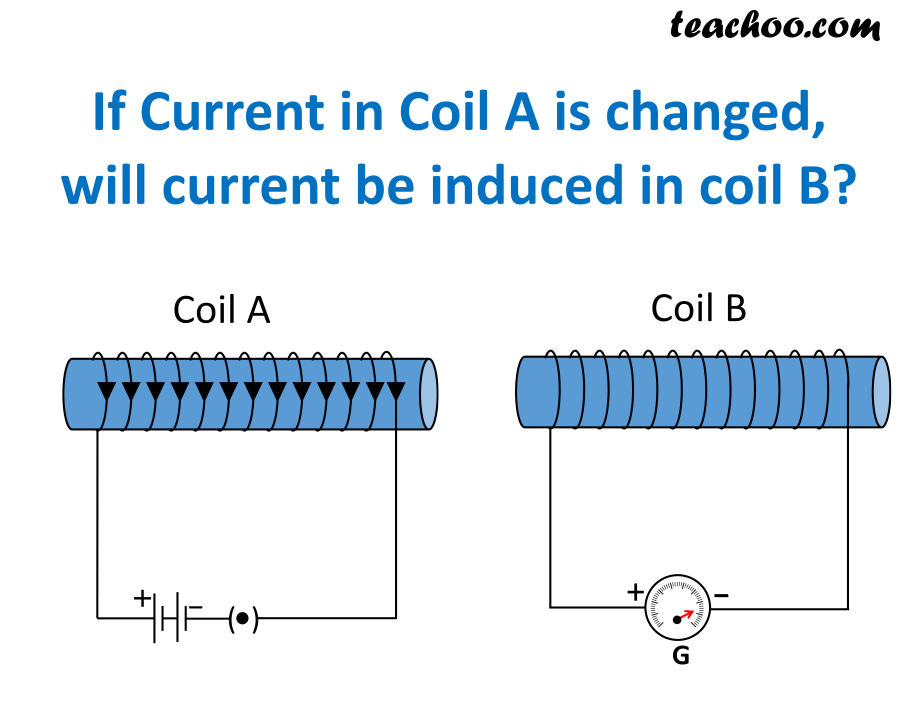 NCERT Q14 - Two Circular Coils A And B Are Placed Closed To Each Other