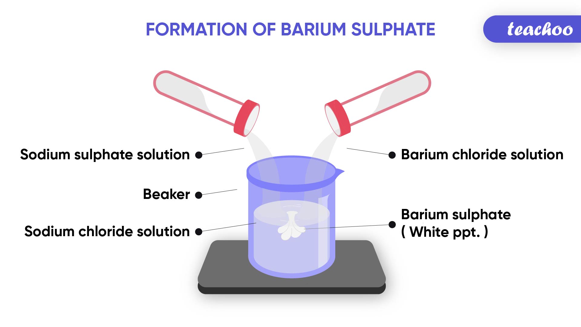 what-do-you-mean-by-a-precipitation-reaction-explain-by-examples