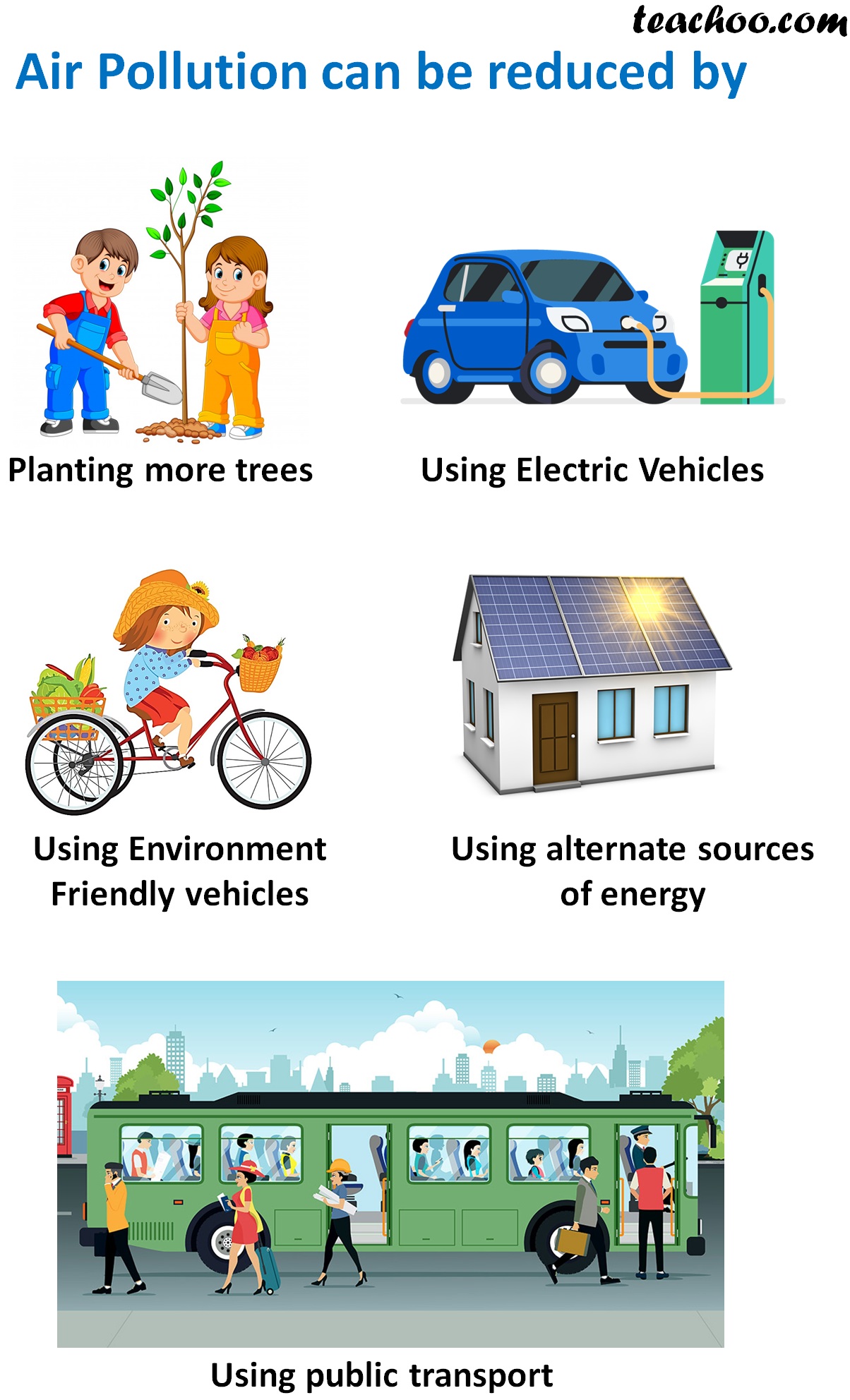 How to reduce air pollution? 10+ Ways Explained Teachoo