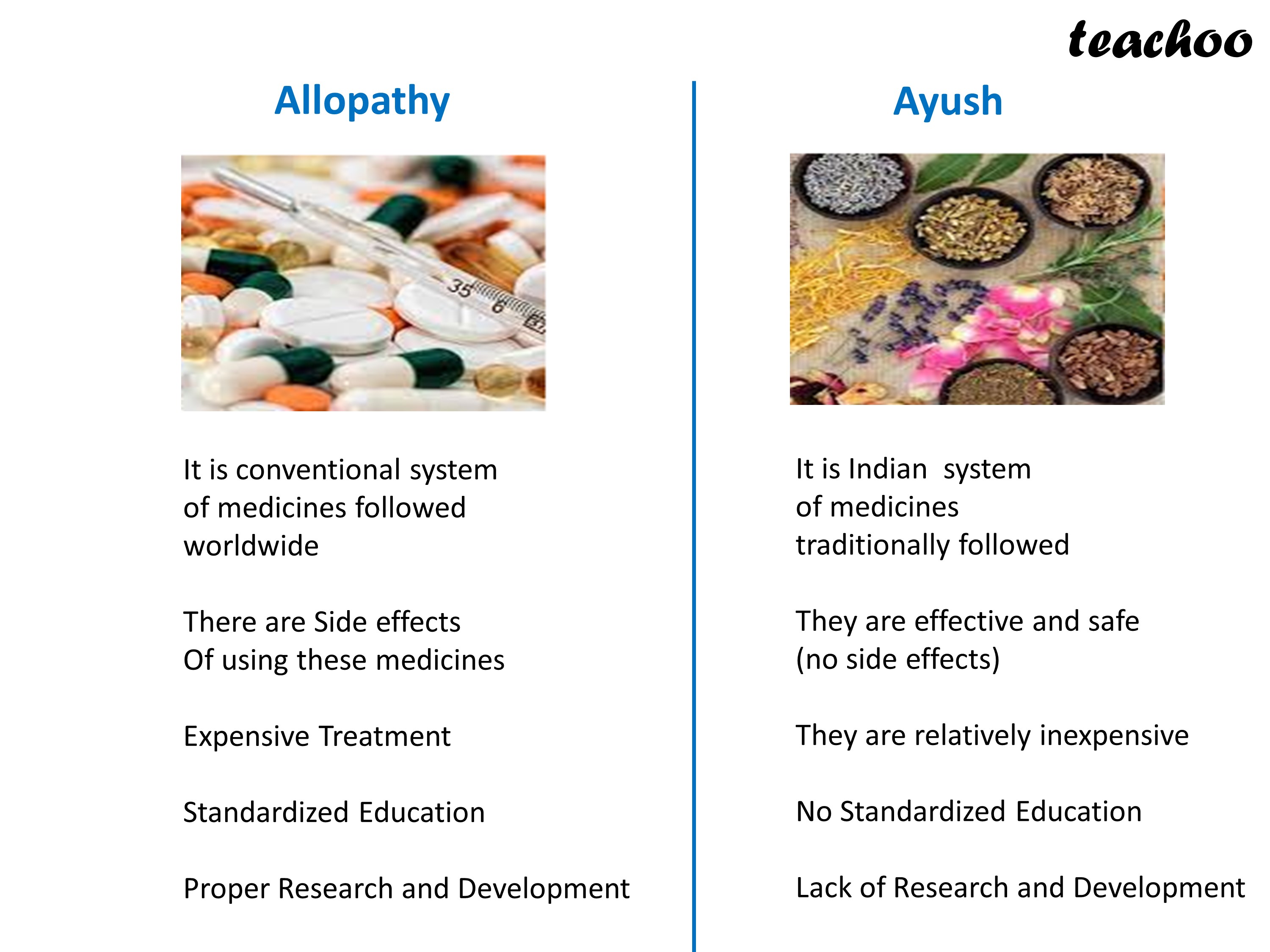 class-12-what-is-indian-system-of-medicine-economics-teachoo