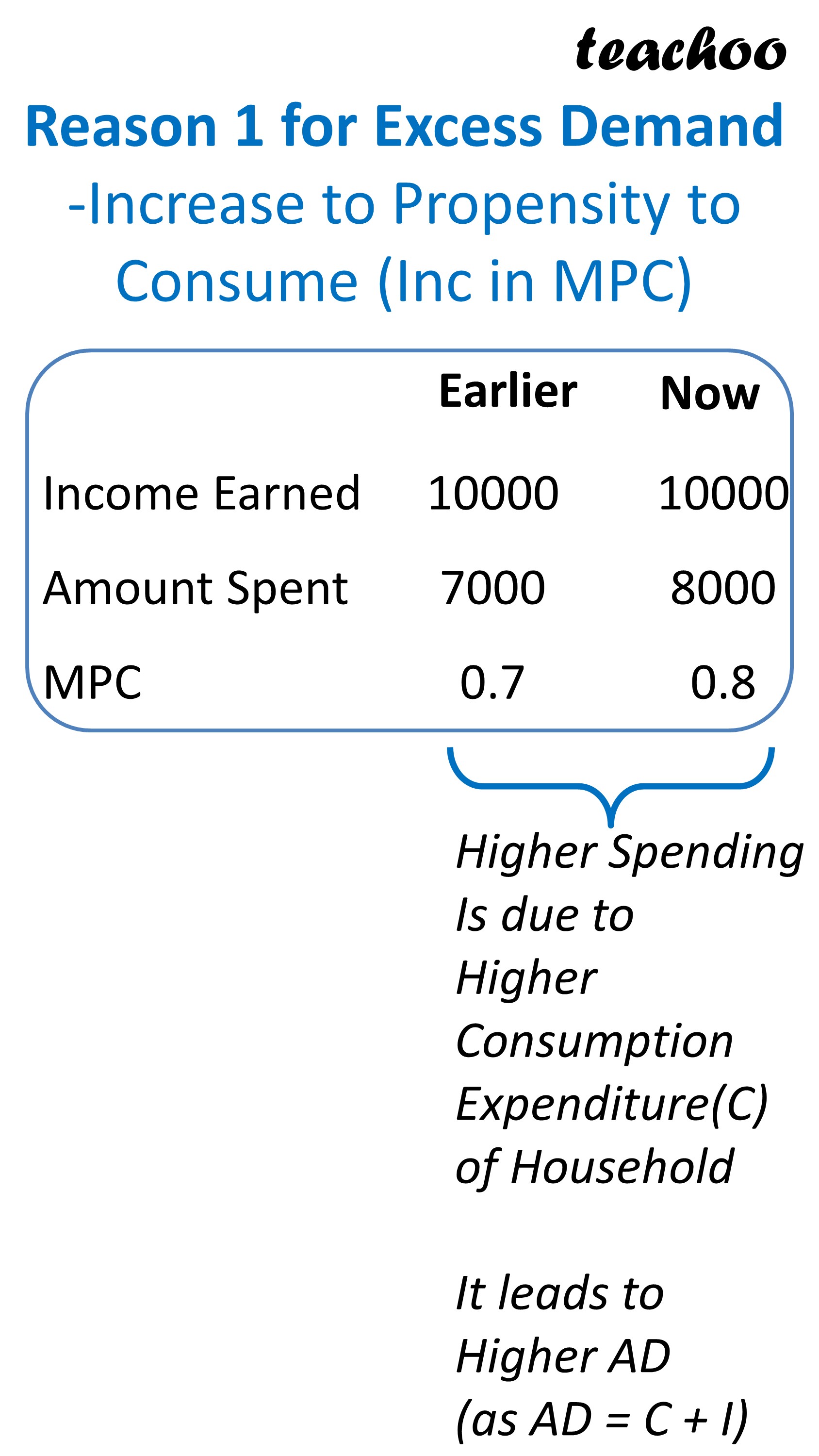 eco-what-are-the-reasons-for-excess-demand-class-12-teachoo