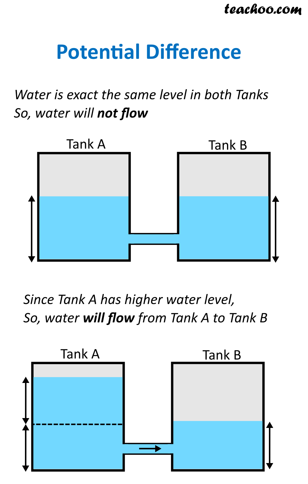 What Is Mean By Electric Potential