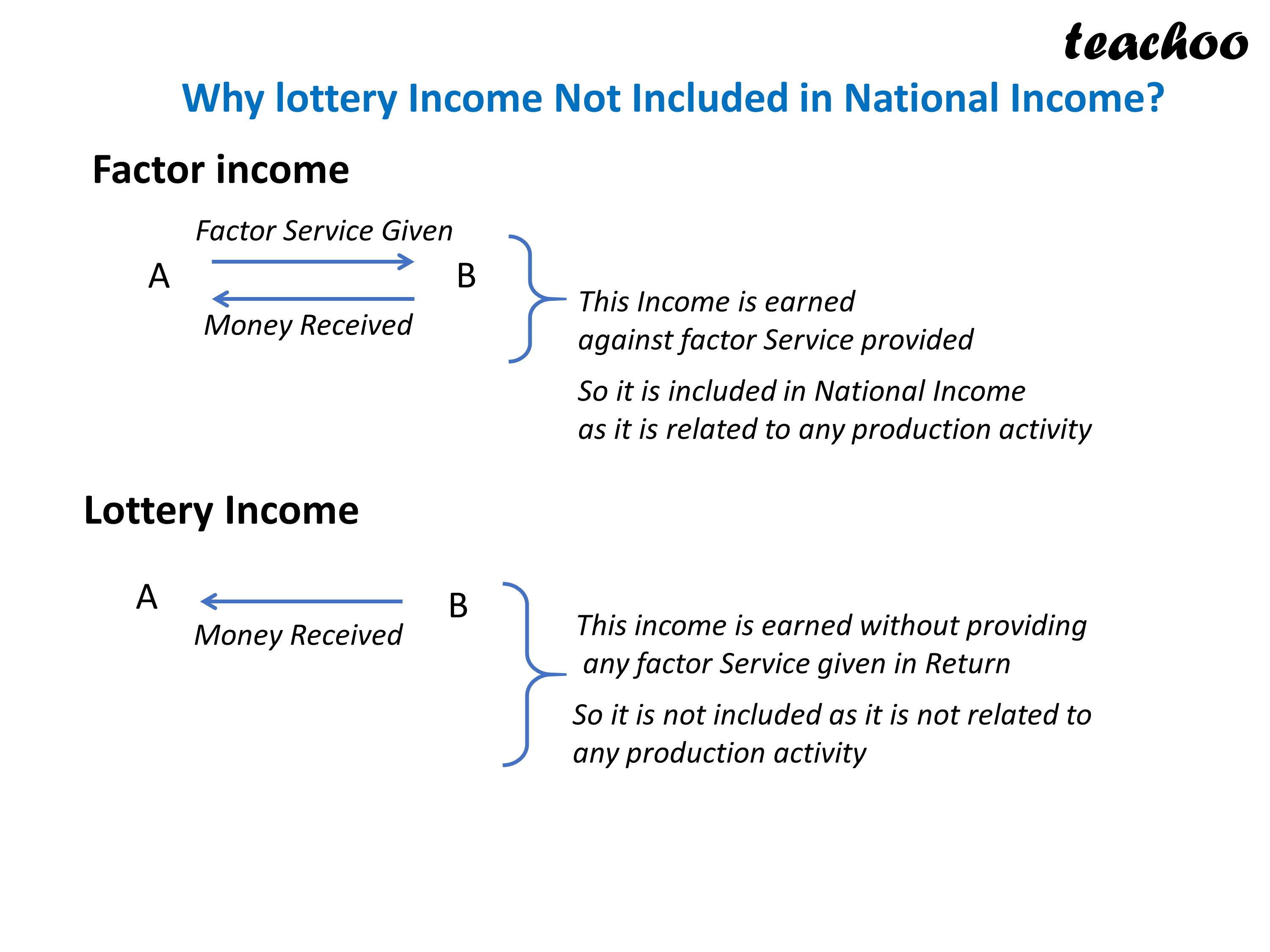 Why lottery Income Not Included in National Income.JPG