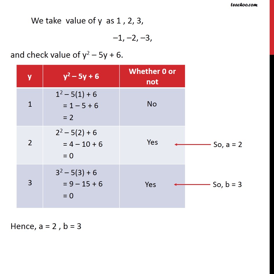 Example 14 - Chapter 2 Class 9 Polynomials - Part 2