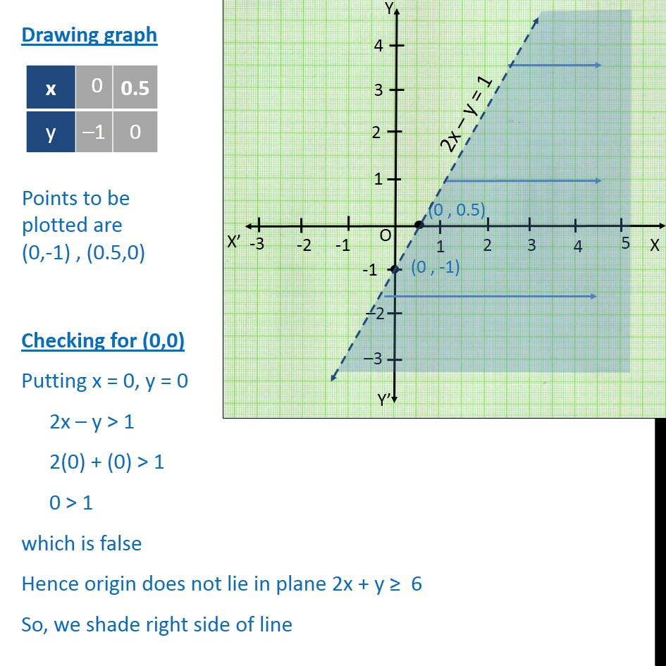 Ex 6.3,  5 - Chapter 6 Class 11 Linear Inequalities - Part 2