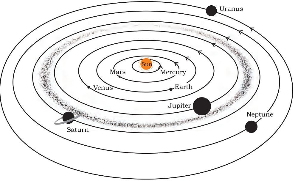 Солнечная система схема. Схема планет солнечной системы. Графическое изображение солнечной системы. Солнечная система рисунок. Схема солнечной системы на а4.