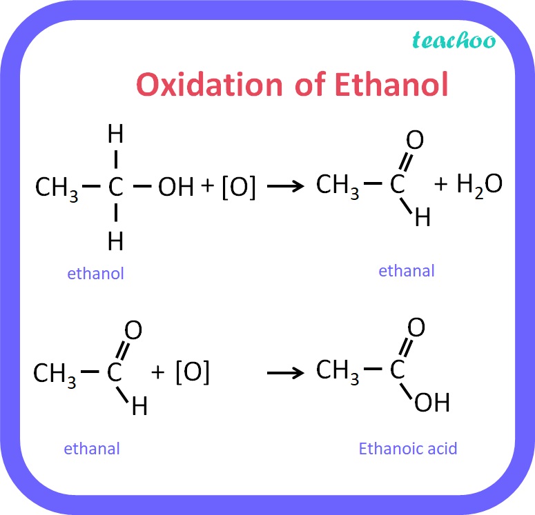 Oxidation of Ethanol - Teachoo.jpg