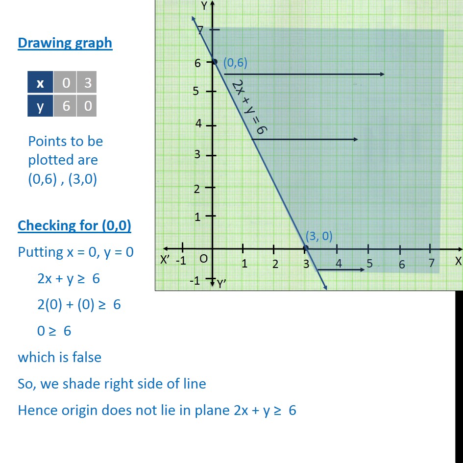 Ex 6.3,  3 - Chapter 6 Class 11 Linear Inequalities - Part 2