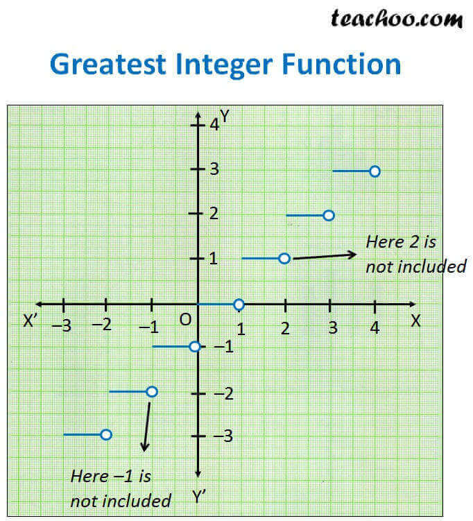 greatest-integer-function-youtube