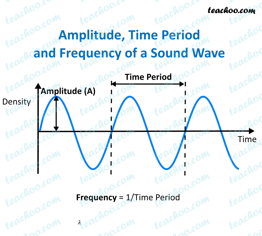 Sound Wave Properties And Characteristics