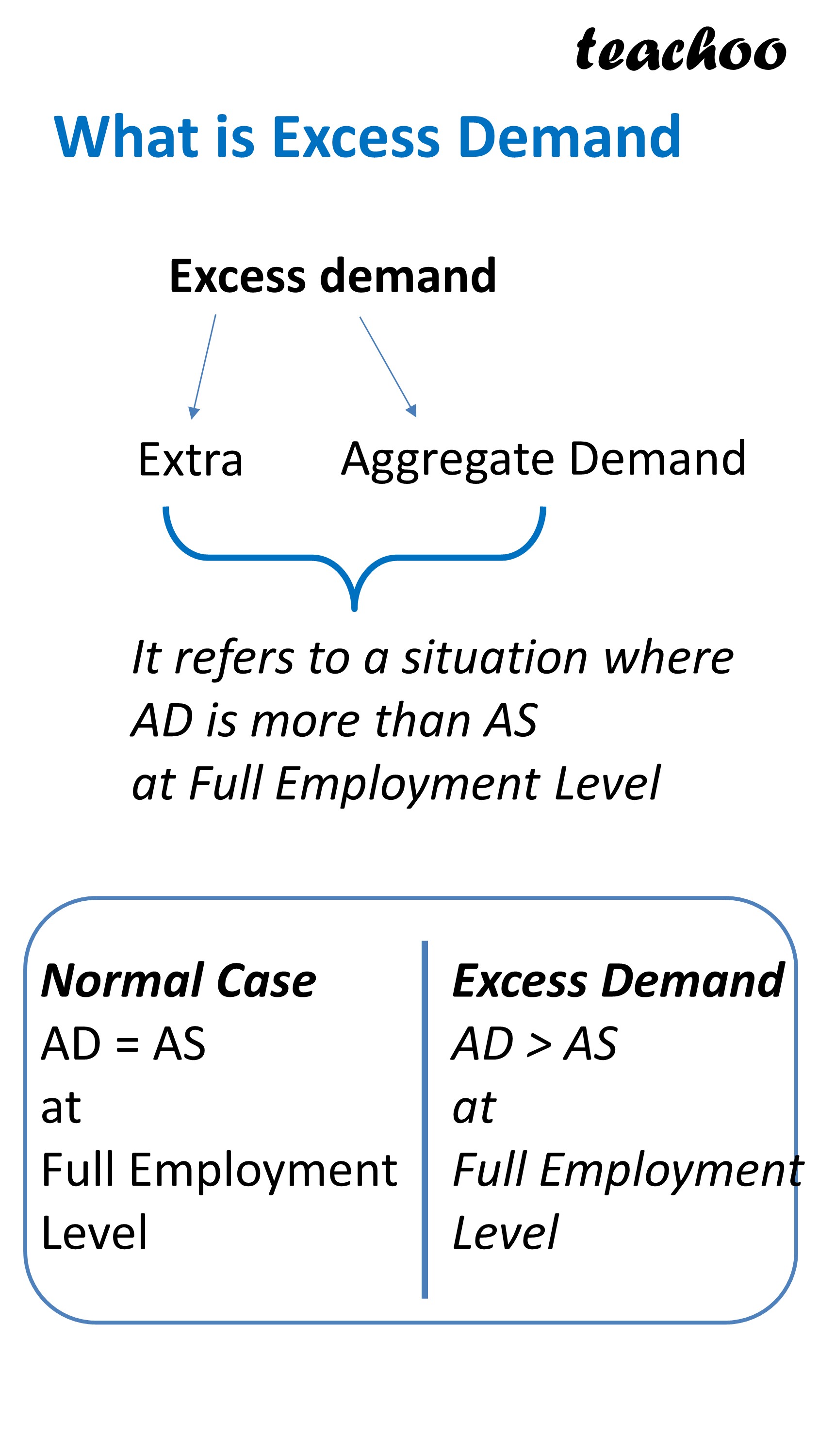 class-12-eco-what-is-excess-demand-and-excess-supply-teachoo