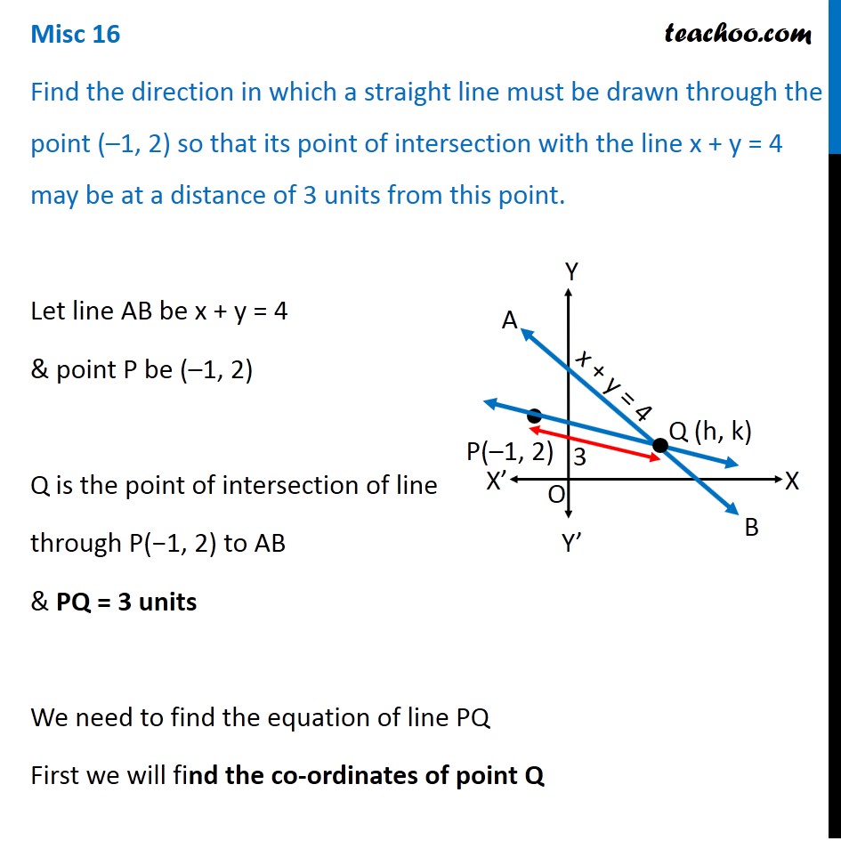 Misc 15 - Find direction in which a straight line must be drawn