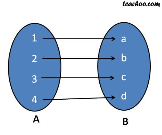 onto-function-surjective-function-definition-with-examples