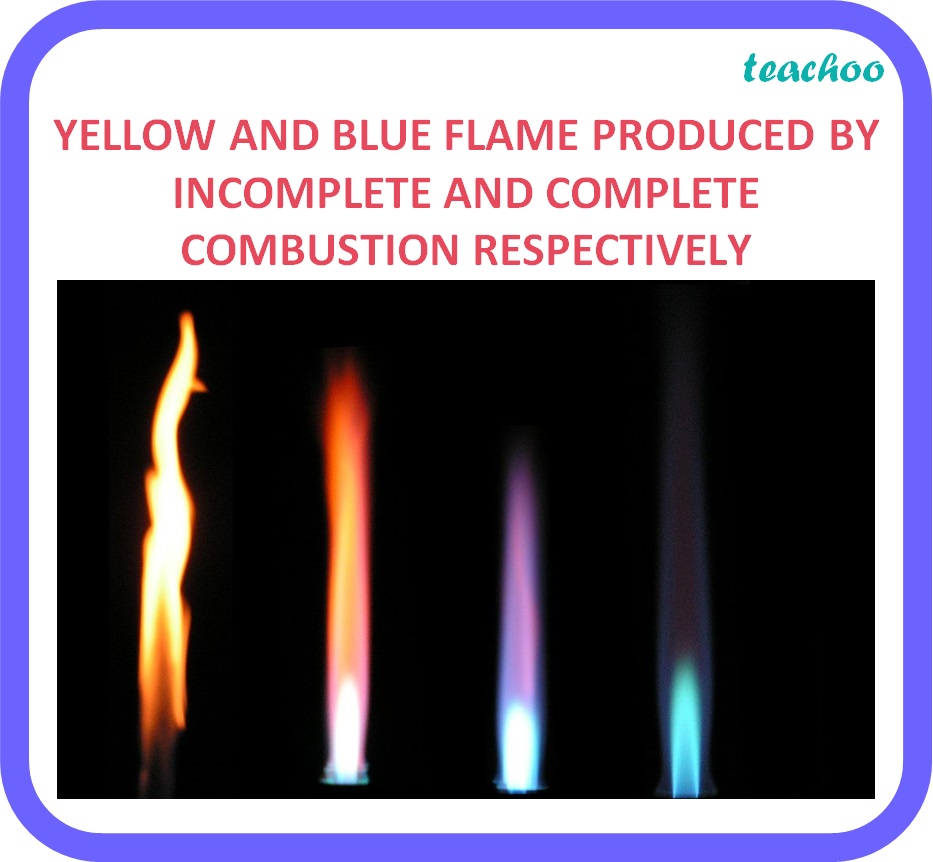 YELLOW AND BLUE FLAME PRODUCED BY INCOMPLETE AND COMPLETE COMBUSTION RESPECTIVELY - Teachoo.jpg