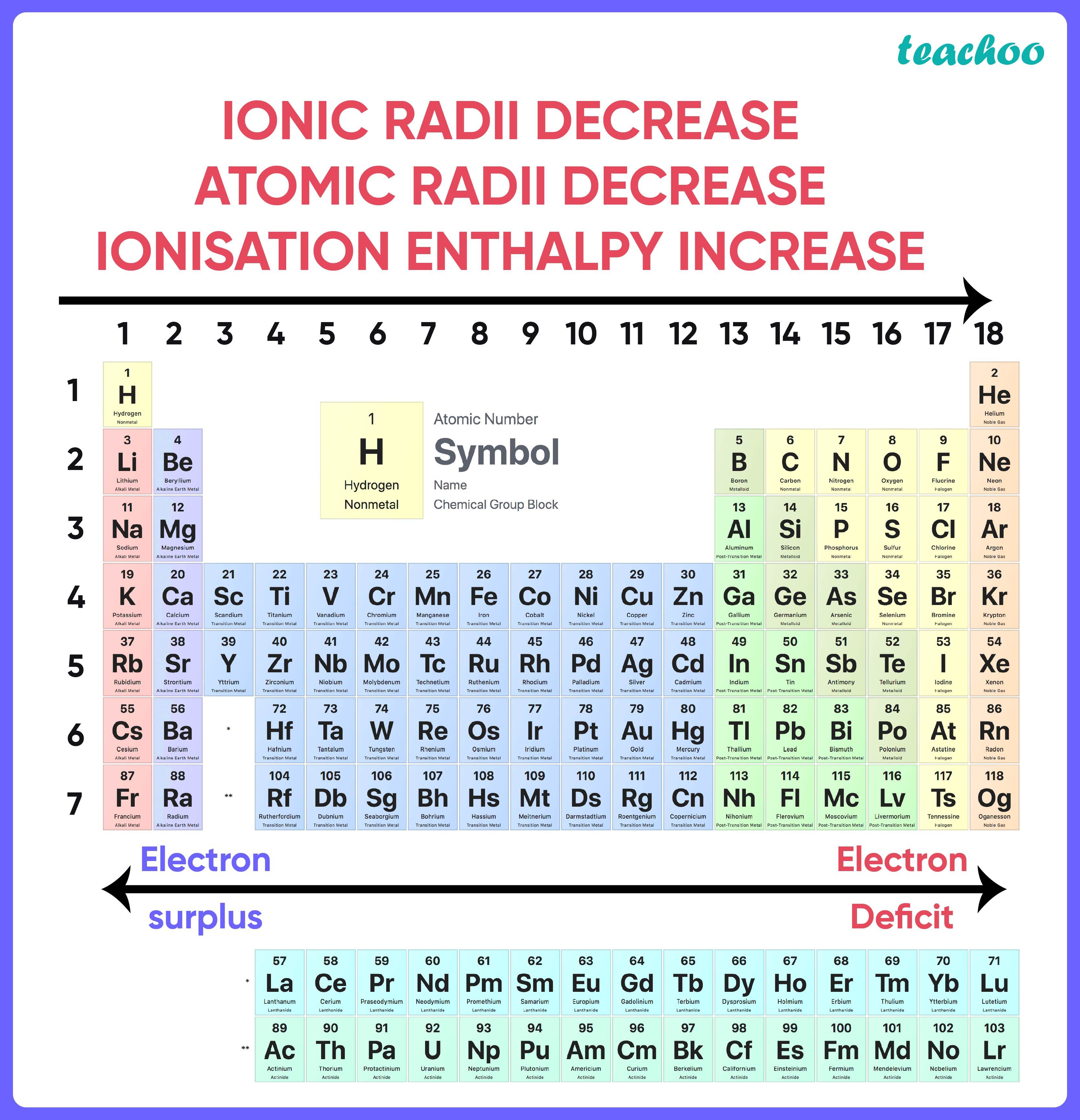 assertion-a-the-atomic-and-ionic-radii-generally-decrease-towards