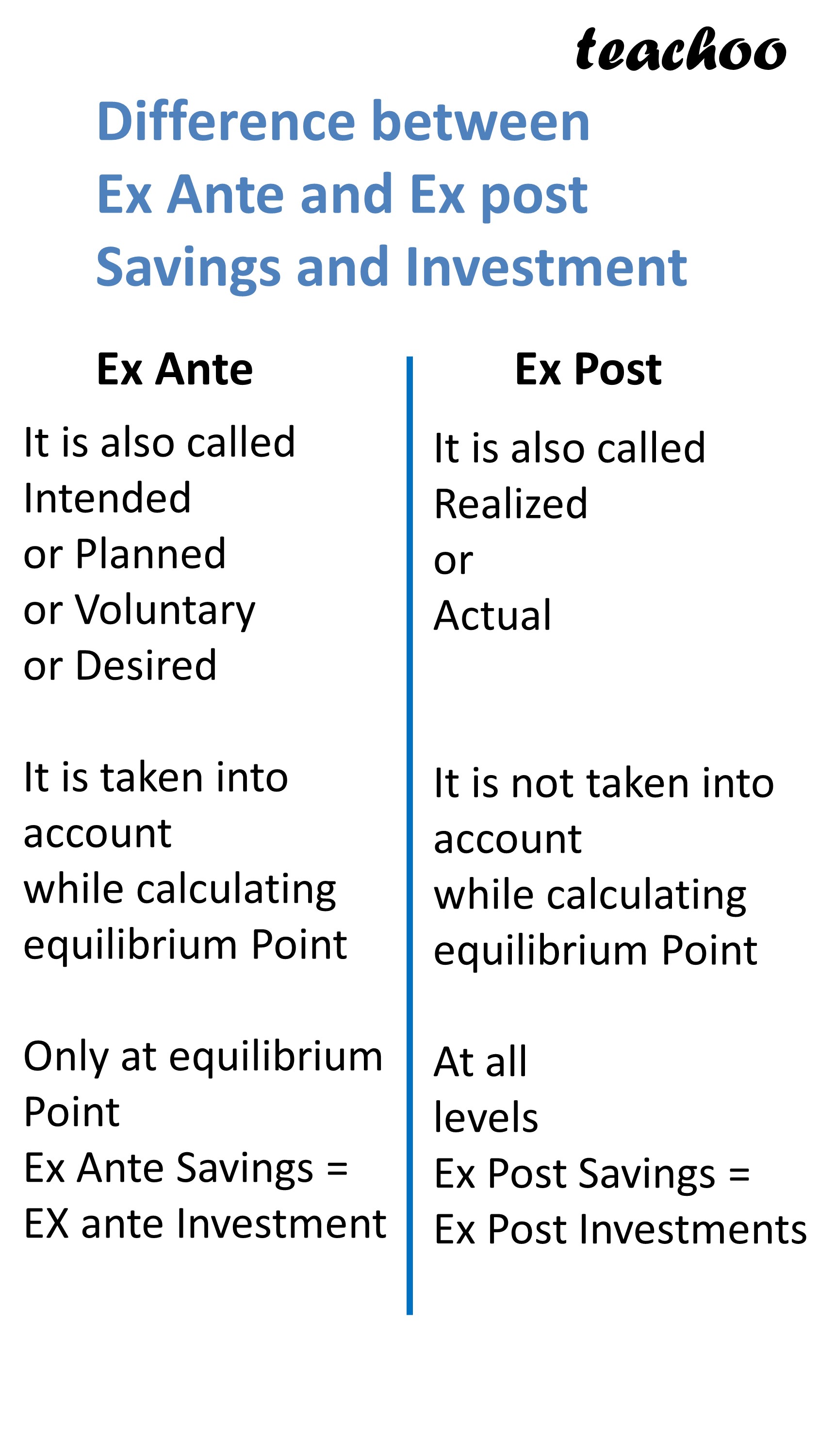 are-savings-and-investment-taken-ex-ante-or-ex-post-while-calculating