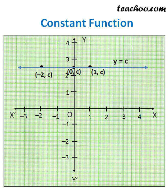 how-to-representing-a-constant-function-youtube