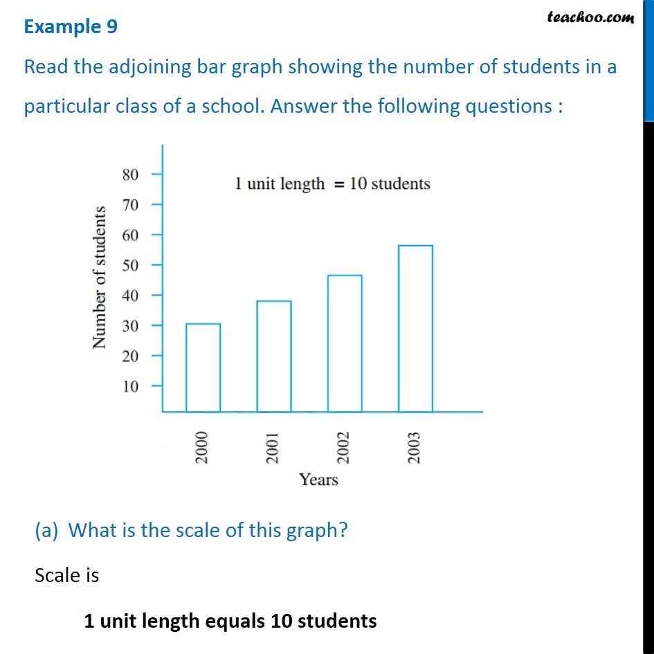 question-3-read-the-bar-graph-showing-number-of-students-in