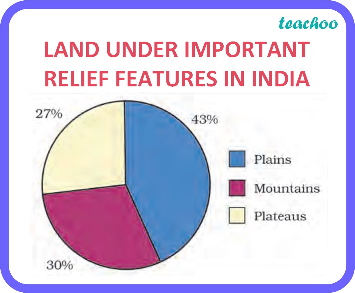 geography-class-10-land-resources-concept-examples-teachoo