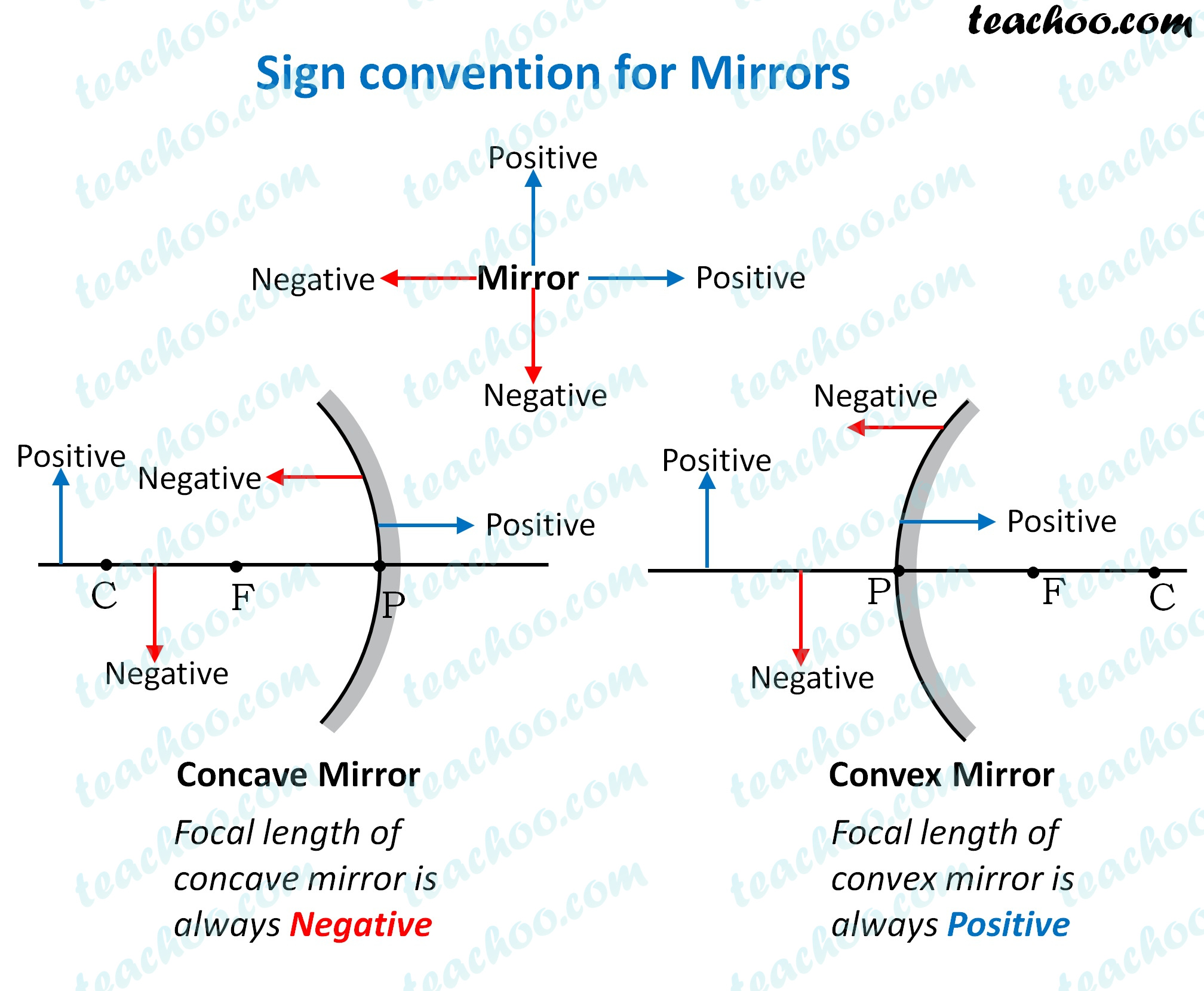 sign-convention-for-mirrors---teachoo.jpg