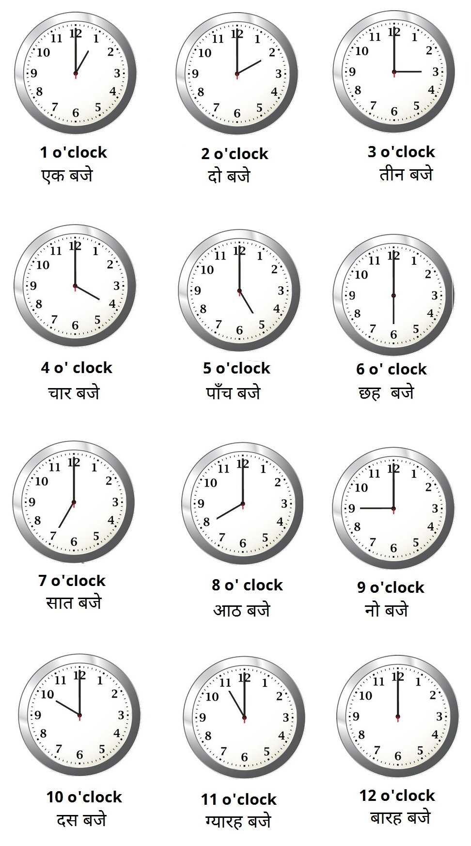 Time date numbers