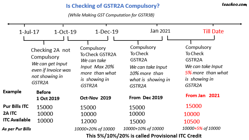is checking gstr2a compulsory.png