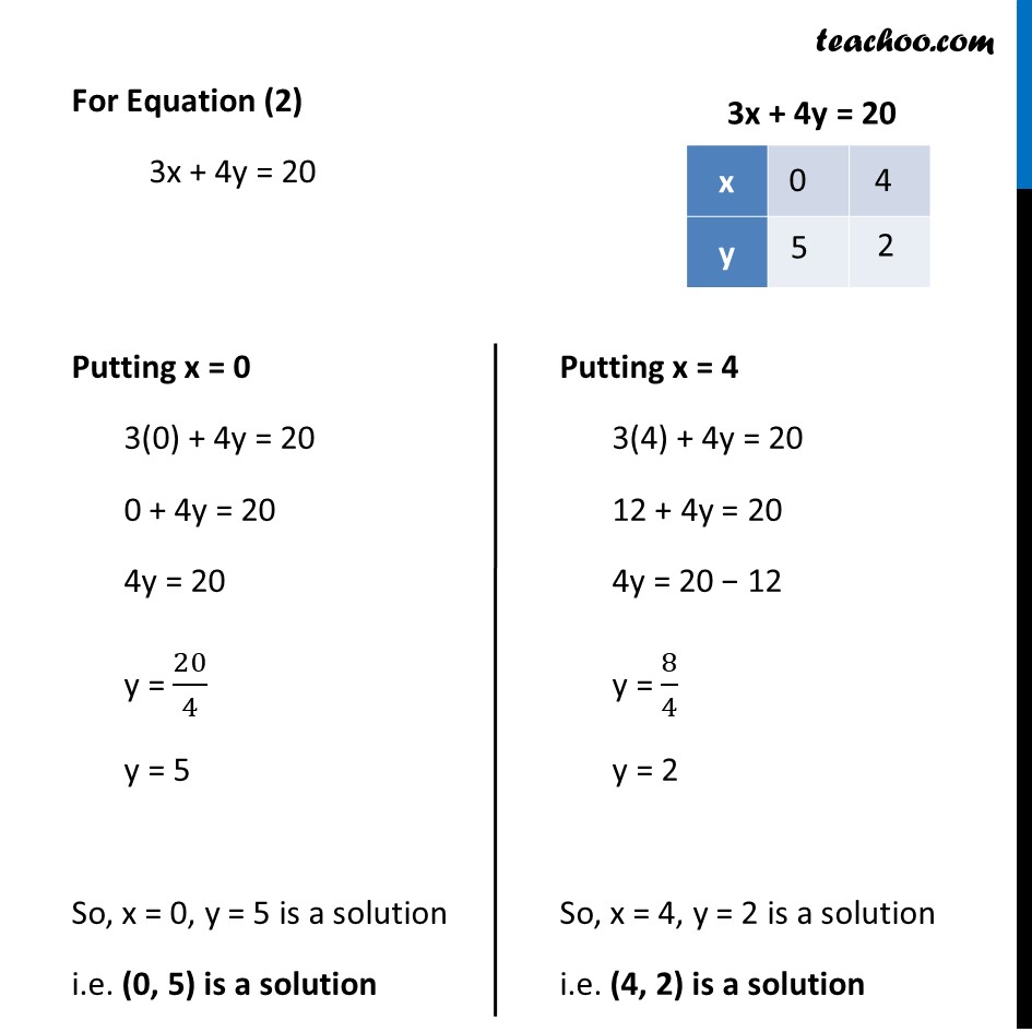 Example 1 - Chapter 3 Class 10 Pair of Linear Equations in Two Variables - Part 4