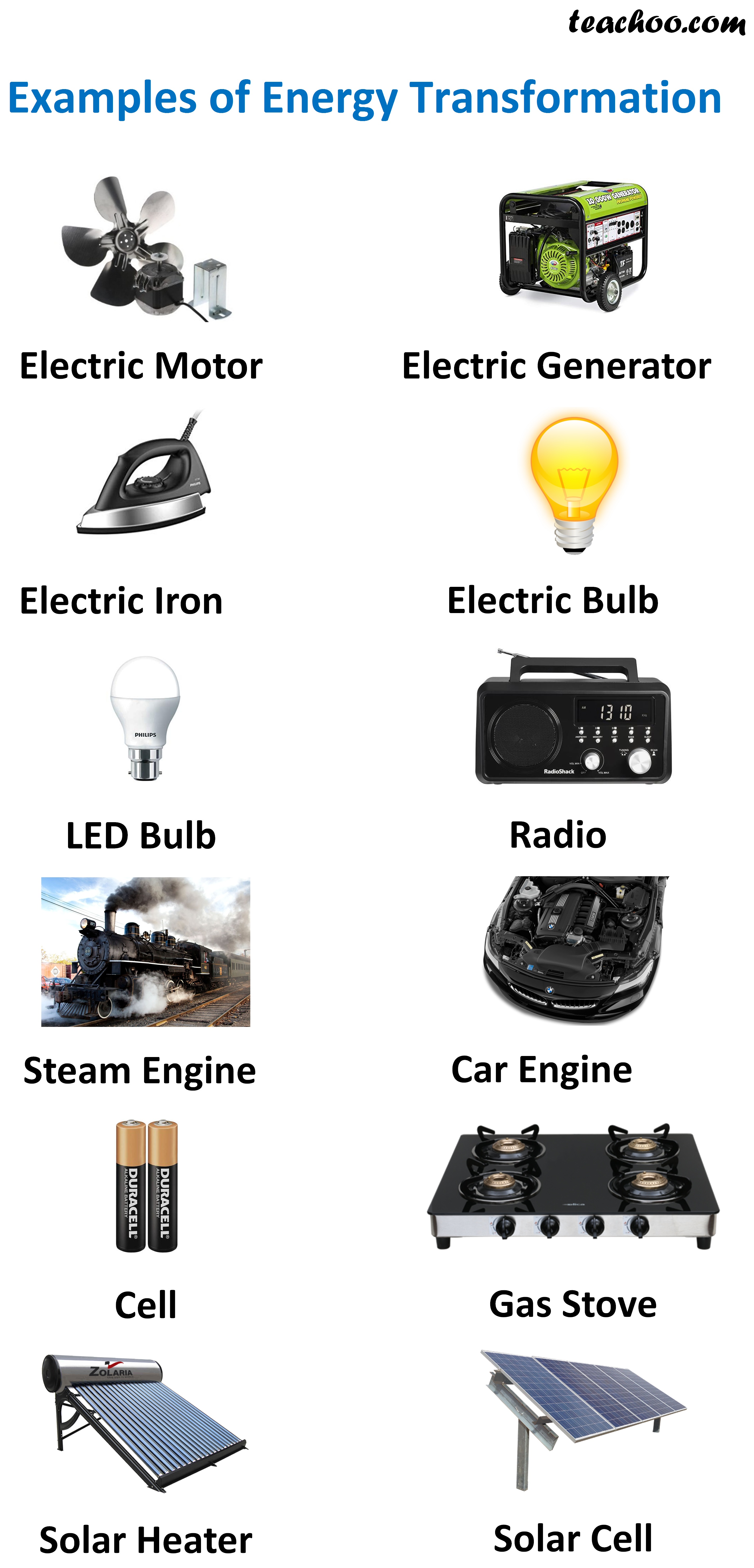 Examples of Energy Transformation - in Daily life - Teachoo