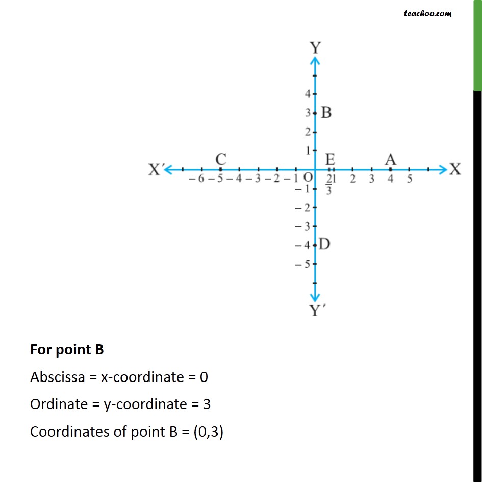 Example 2  - Chapter 3 Class 9 Coordinate Geometry - Part 2