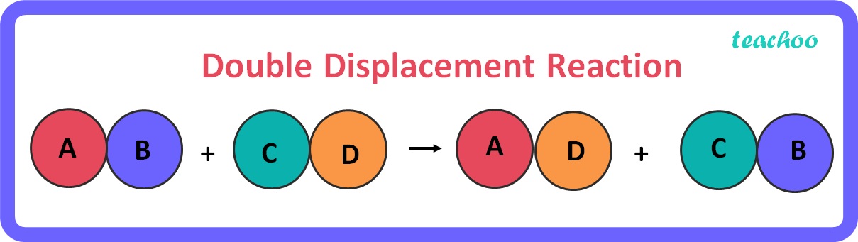 double-displacement-reaction-definition-examples-types-teachoo