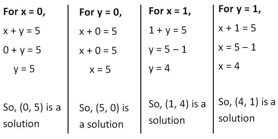 graphing-a-system-of-linear-equations-with-no-solution-youtube