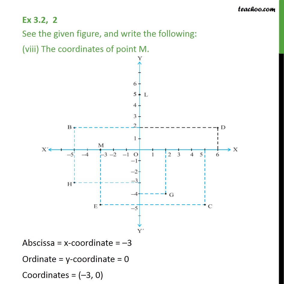 Ex 3.2,2 - Chapter 3 Class 9 Coordinate Geometry - Part 8
