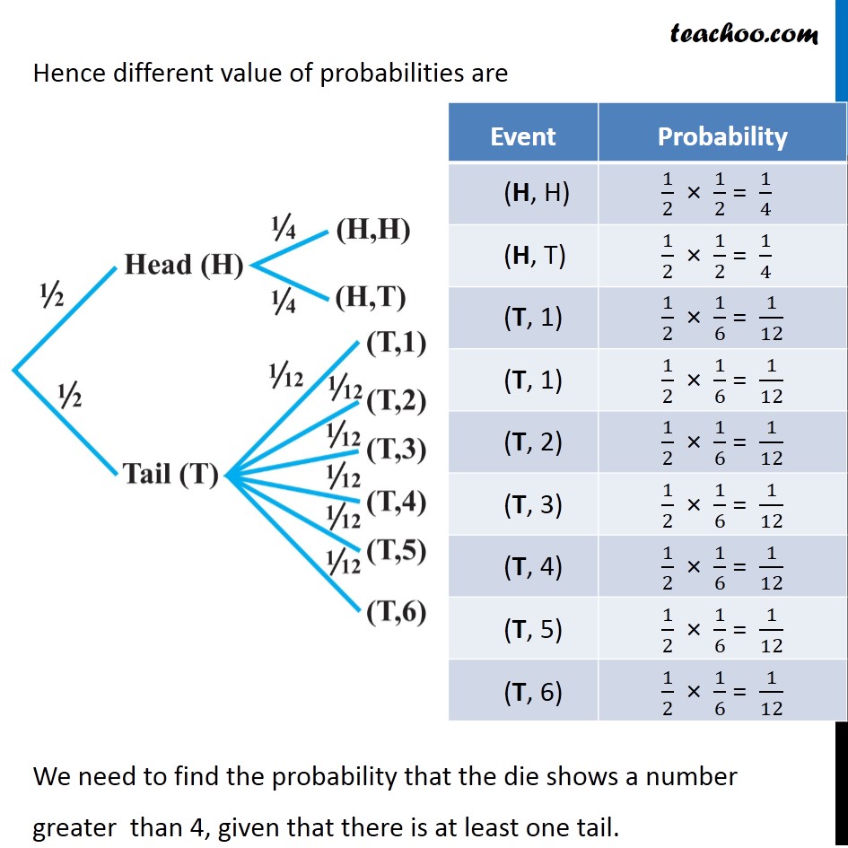 Example 7 - Chapter 13 Class 12 Probability - Part 2