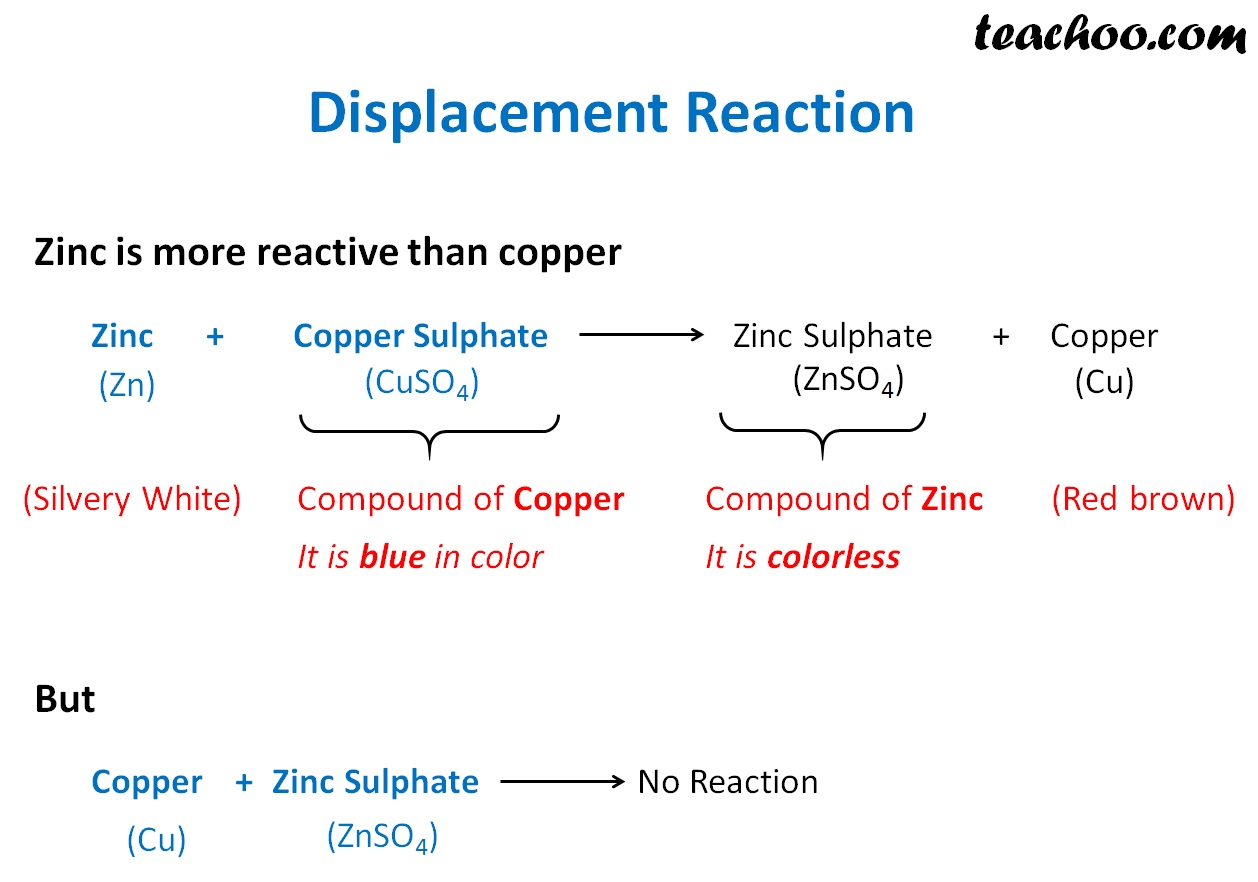 displacement-reaction-and-reactivity-series-concepts