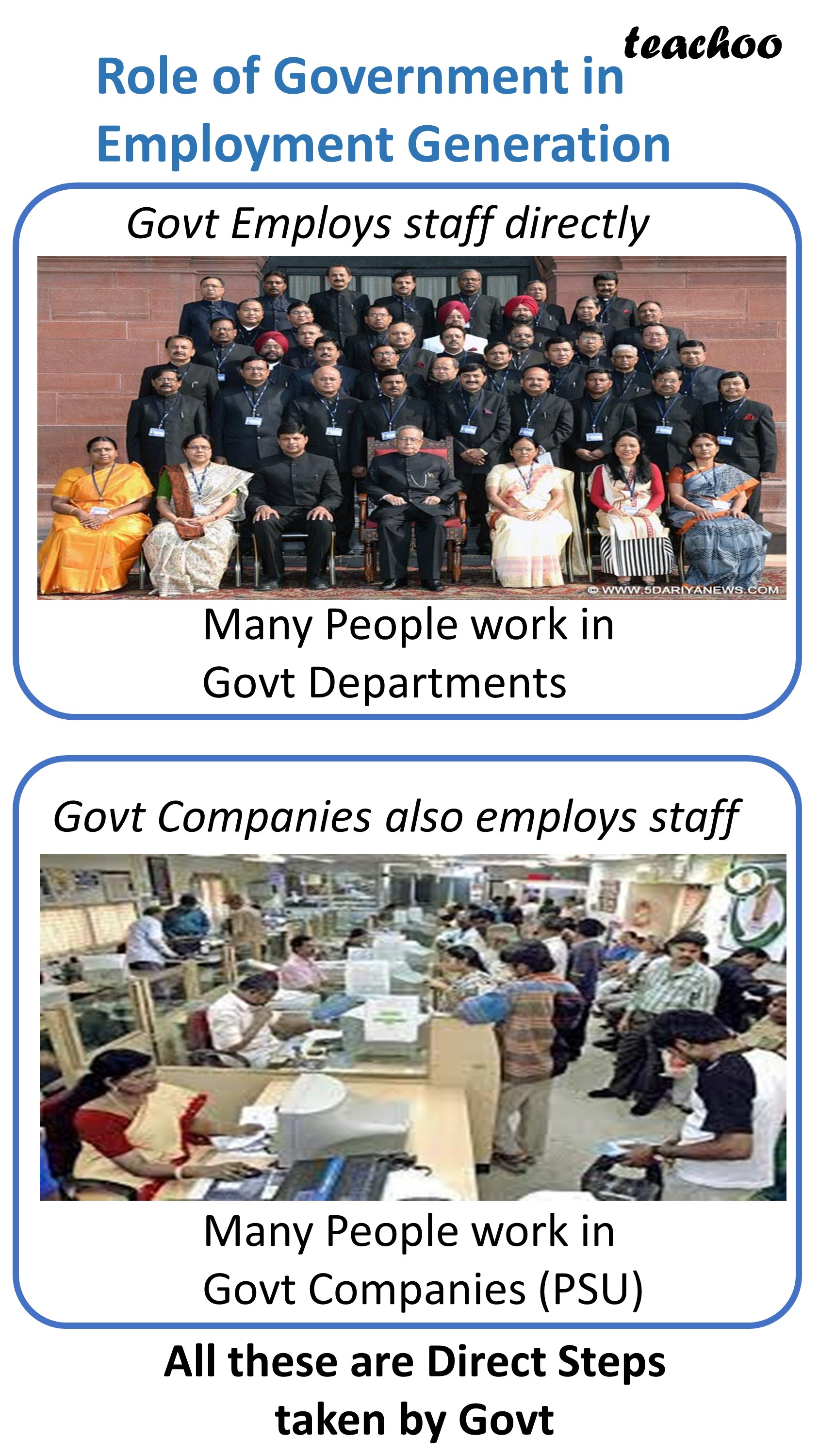 role-of-government-in-employment-generation-direct-indirect-steps