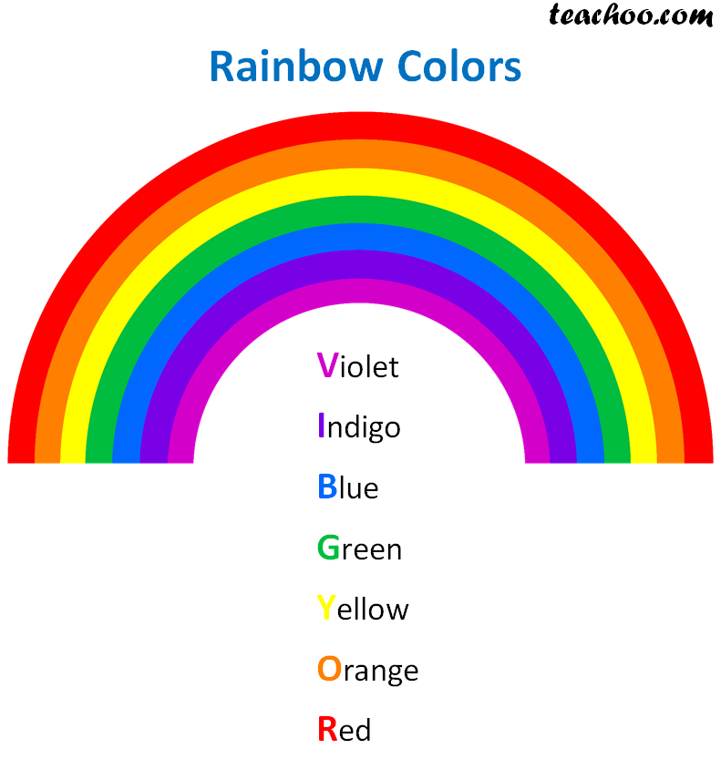 rainbow colors in order red to purple