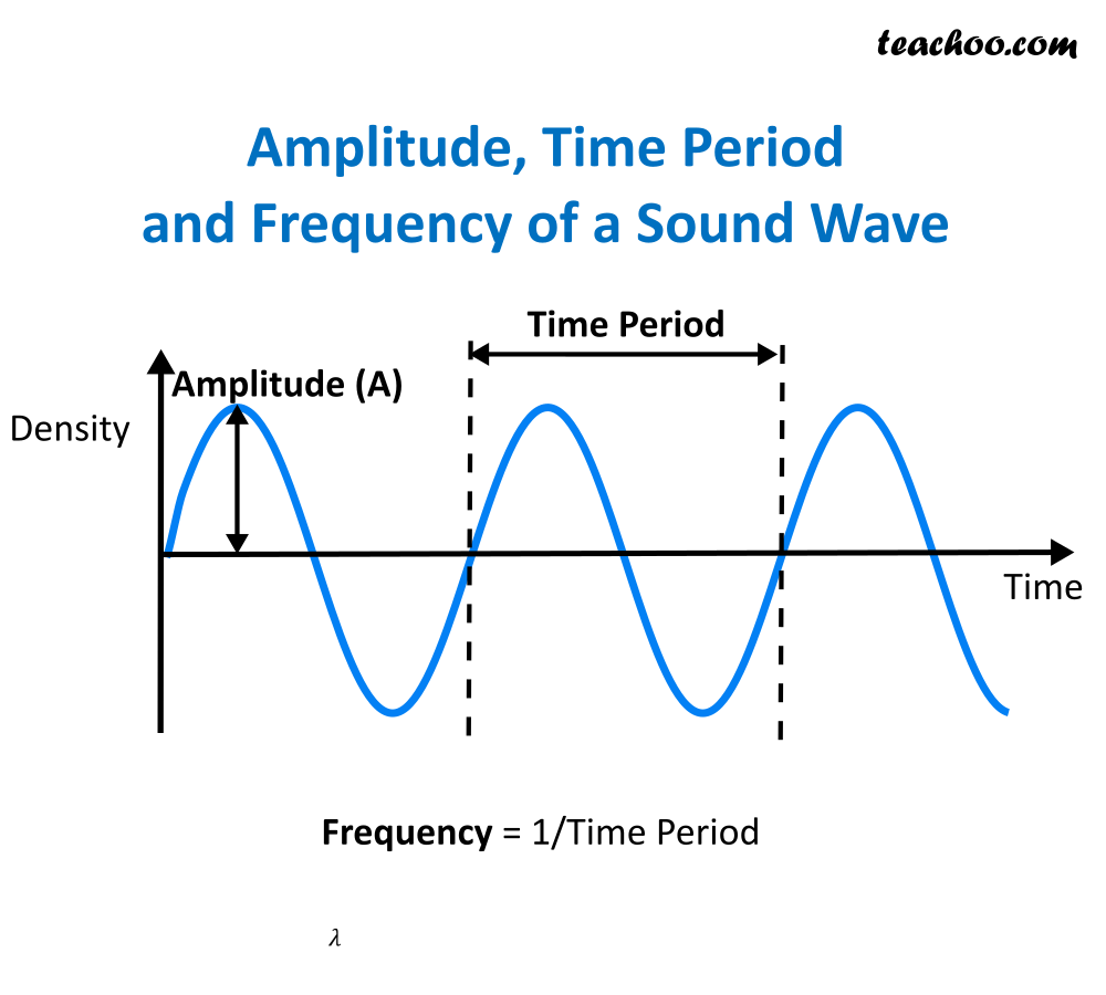 diffractions of sound waves