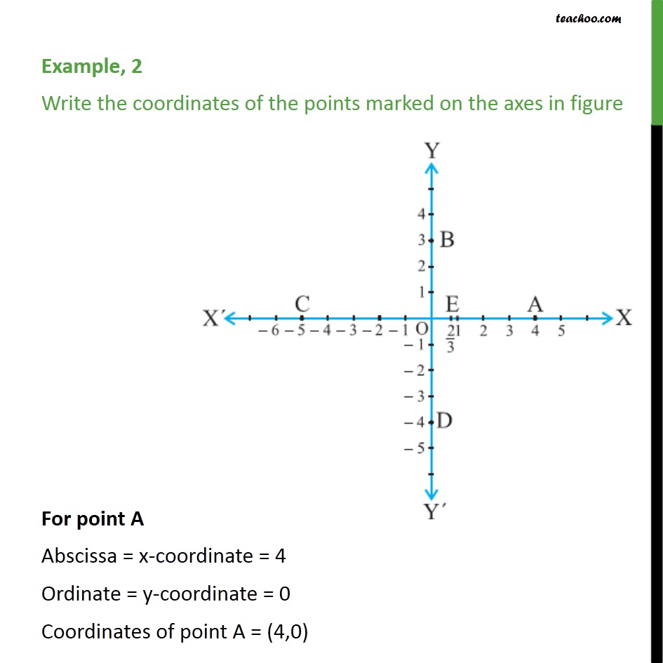 Example 2  - Write the coordinates of points marked on - Examples