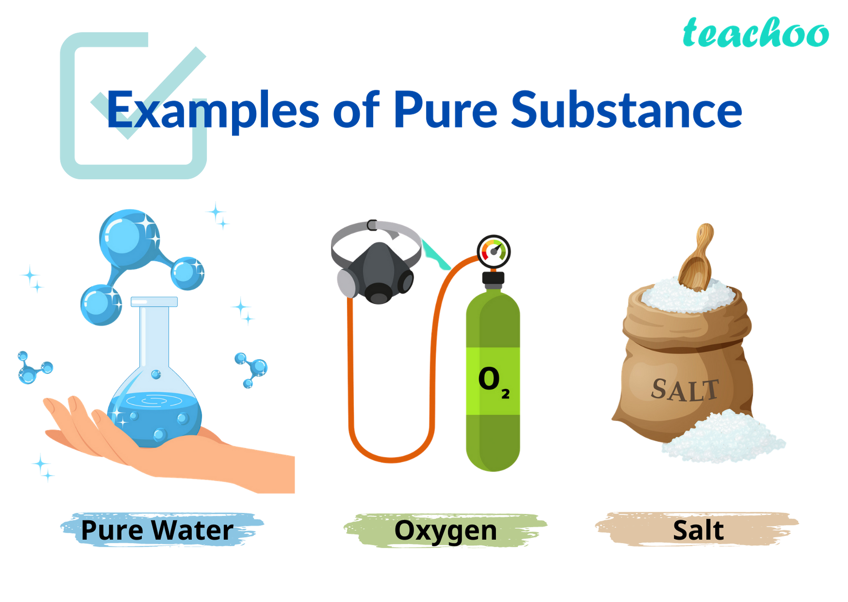 Pure Substances Meaning, Examples and Types Teachoo Concepts