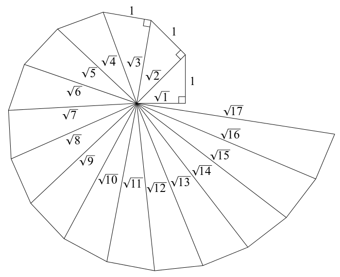 construct-a-square-root-spiral-root-2-root-3-activity-class-9