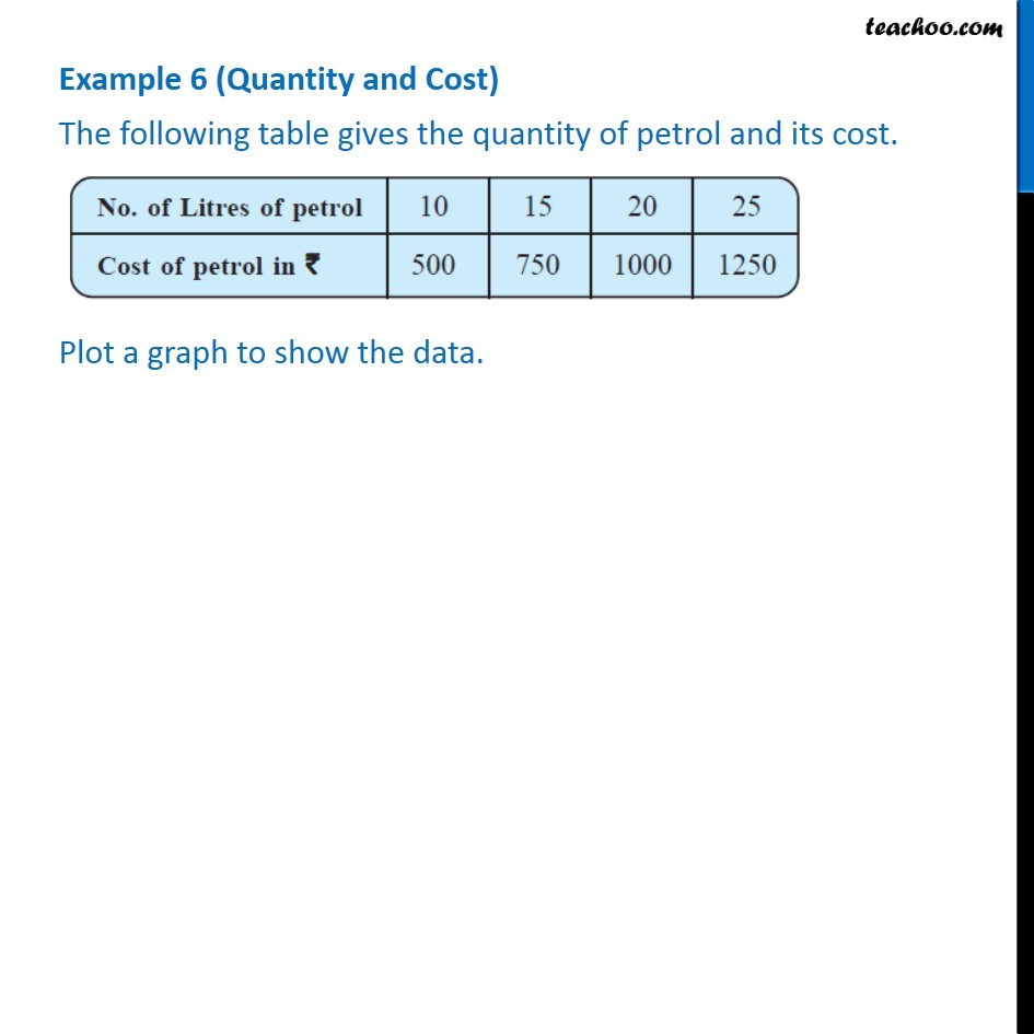 Example 3 - (Quantity and Cost) The following table gives the quantity