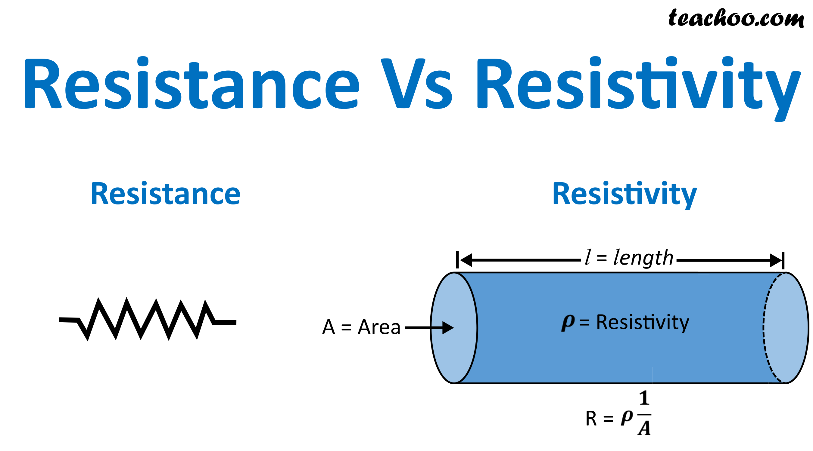 Non Example Of Resistance