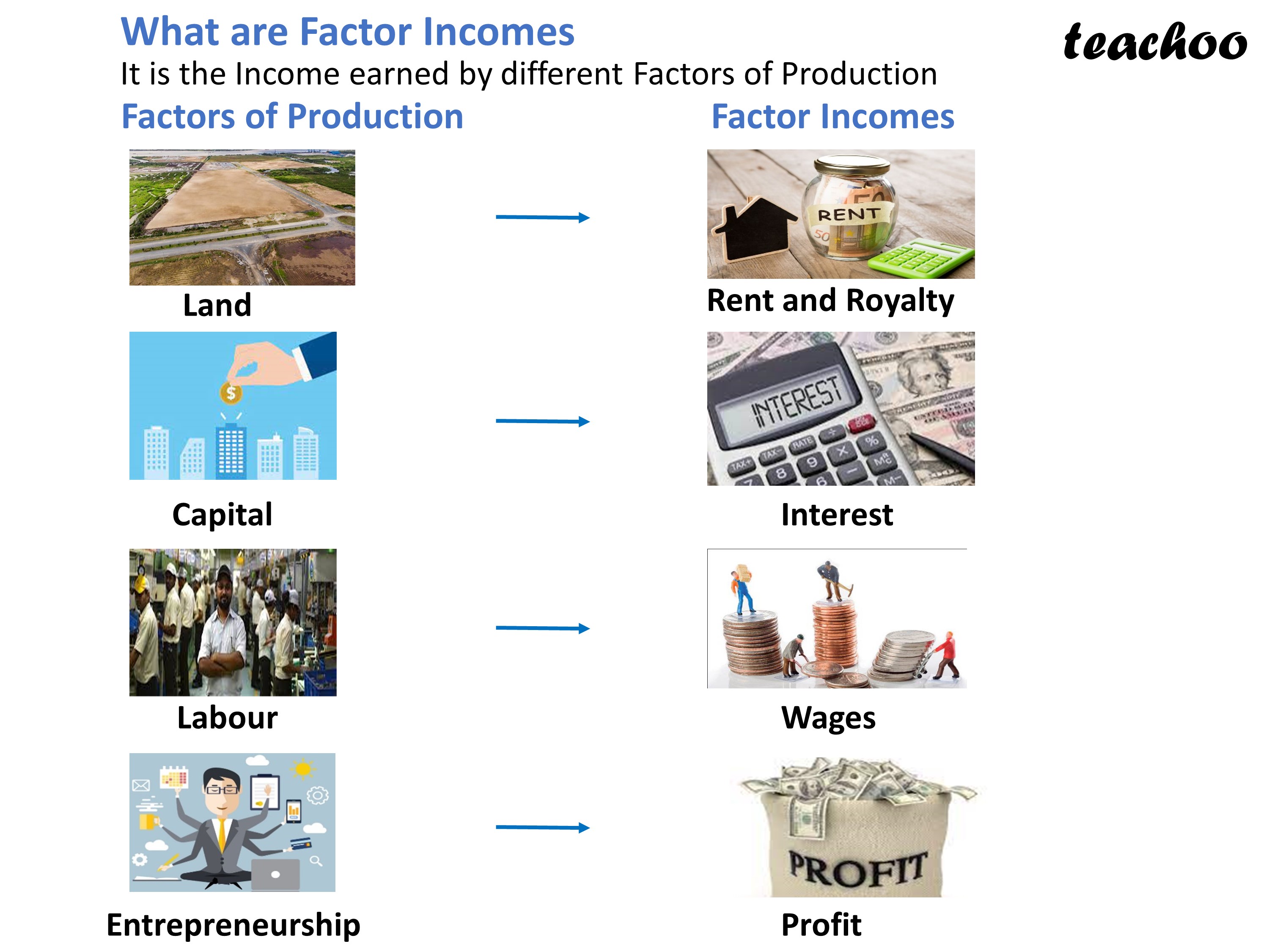 What Does Net Foreign Factor Income Meaning In Economics