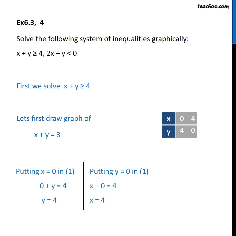 Ex 6.3, 4 - Solve x + y >= 4, 2x - y < 0 graphically - Graph - 2 or more Equation