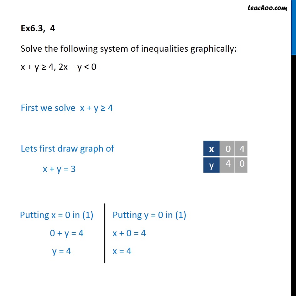 Ex 6 3 4 Solve Inequality X Y 4 2x Y 0 Teachoo