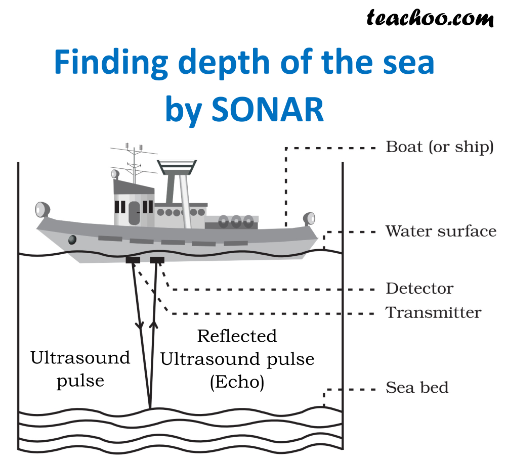 Sonar works файл калибровки