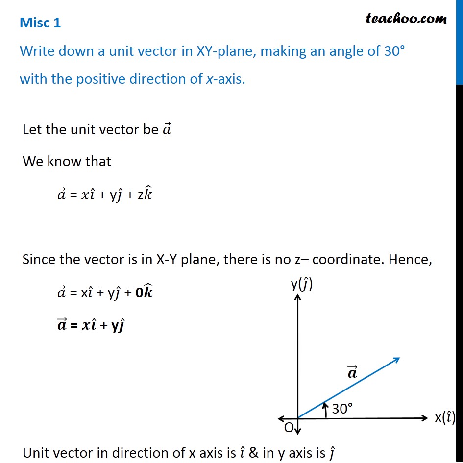 Misc 1 - Write down a unit vector in XY-plane, making angle 30