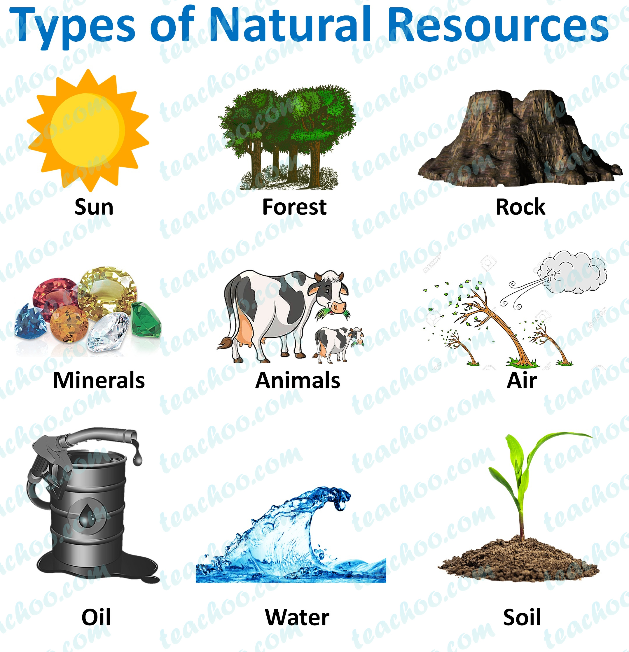 What Are The Uses Of Resources