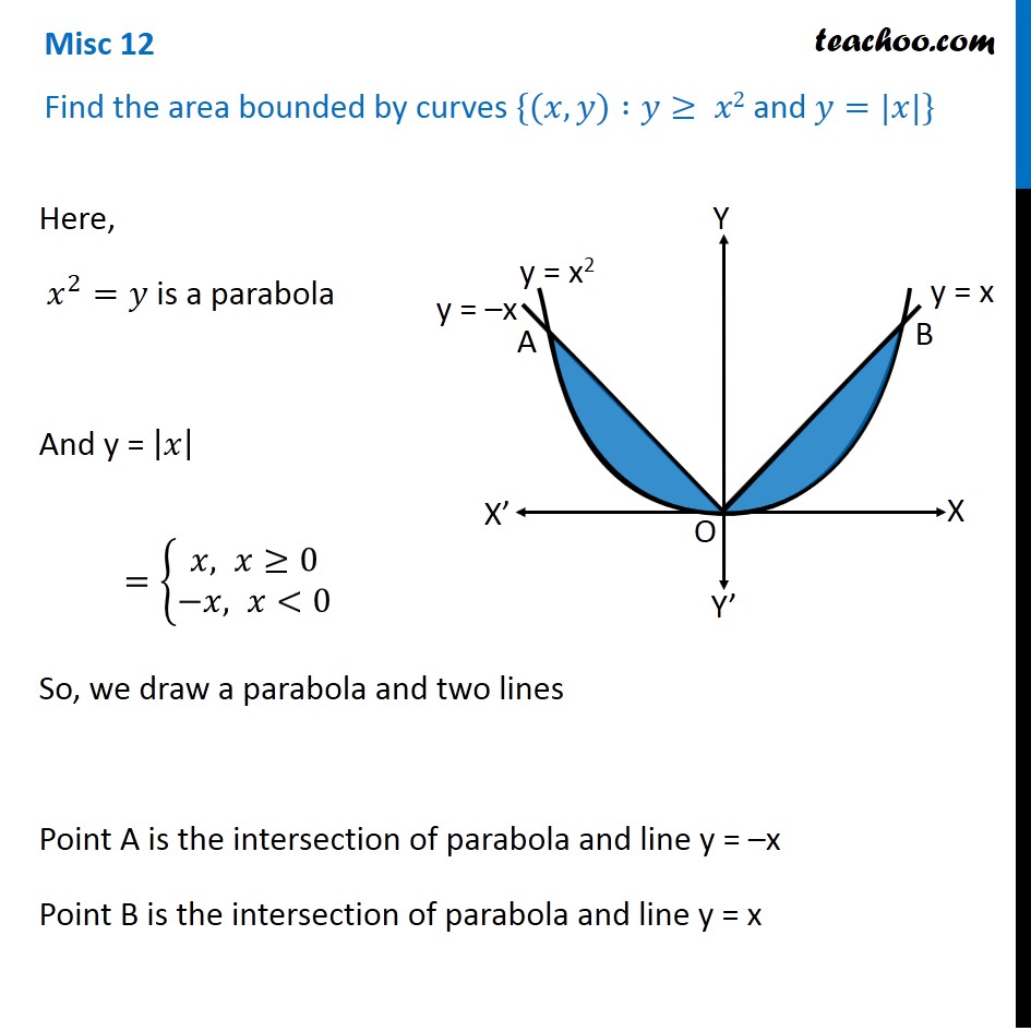 Misc 12 Find Area X Y Y X2 And Y X Class